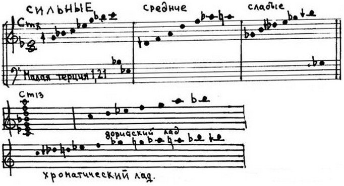 Физические основы гармонического слуха, строения музыкальных интервалов, аккордов и ладов.