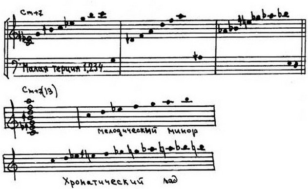 Физические основы гармонического слуха, строения музыкальных интервалов, аккордов и ладов.