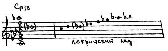 Физические основы гармонического слуха, строения музыкальных интервалов, аккордов и ладов.