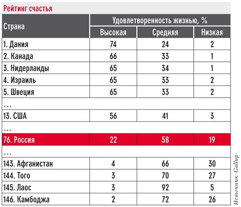 Экономика счастья