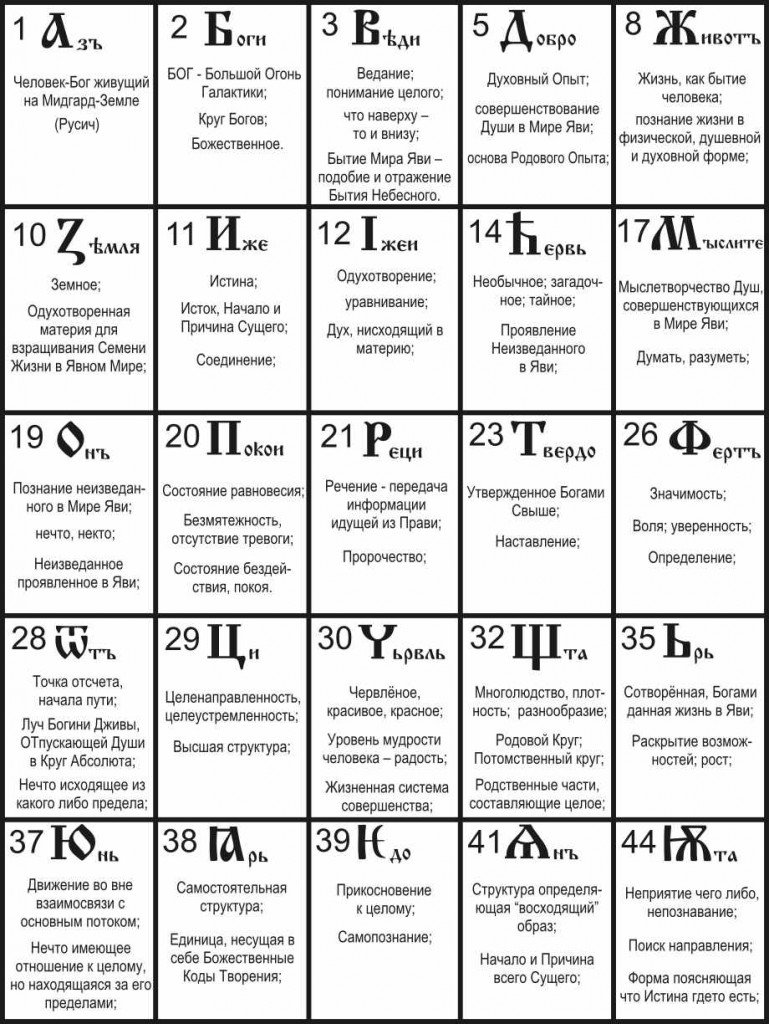 Родной Букварь – хранитель Мудрости.