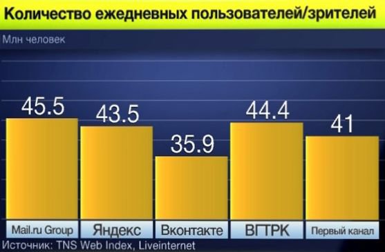 Персональные данные - золотая жила интернет-компаний