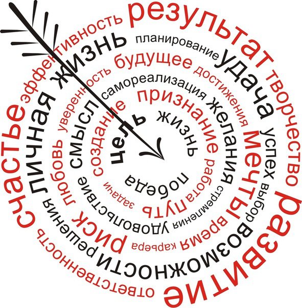 Цель