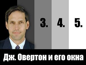 Окна Возможностей Овертона Окна Возможностей Овертона