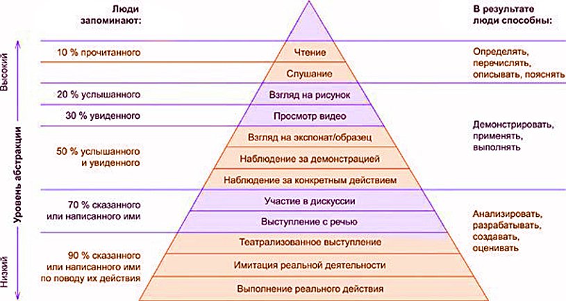 Эдгар Дейл Эдгар Дейл