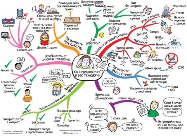 mindmap